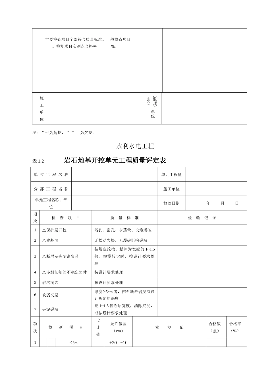 水工建筑工程单元工程质量评定表_第3页
