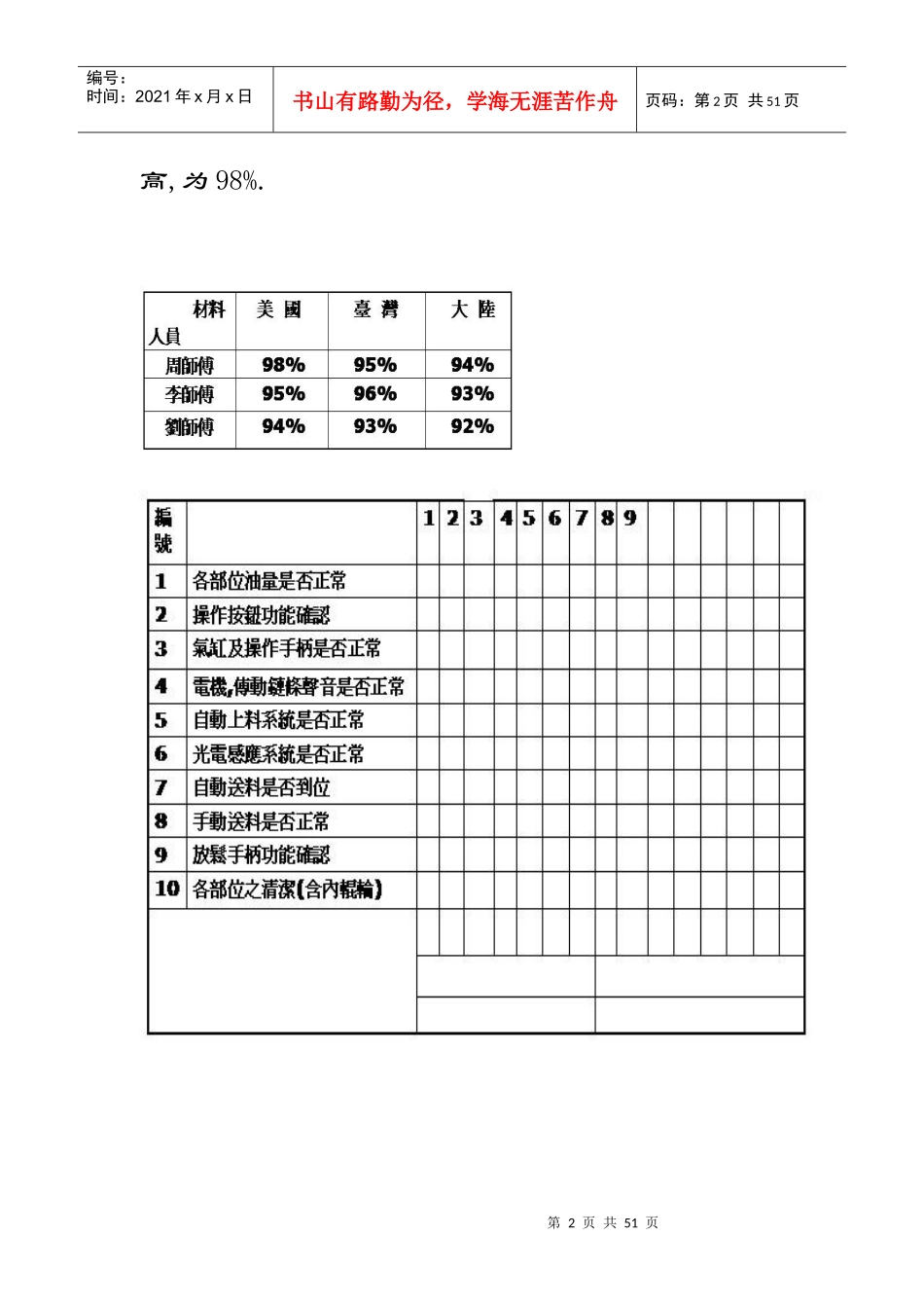 QC七大手法与(SPCSPASPD)_第2页