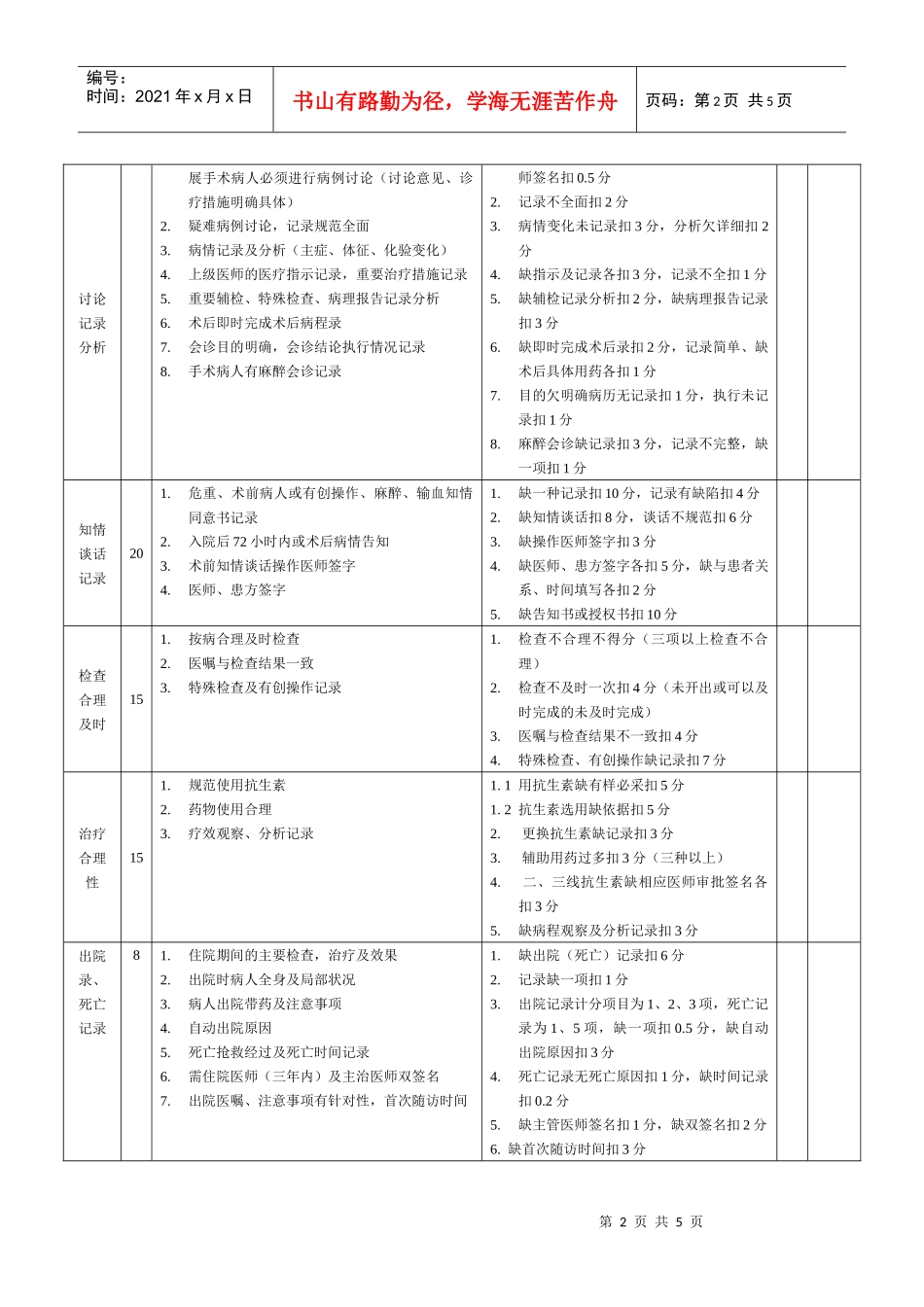 外科系统首席医生病历质量评分表_第2页