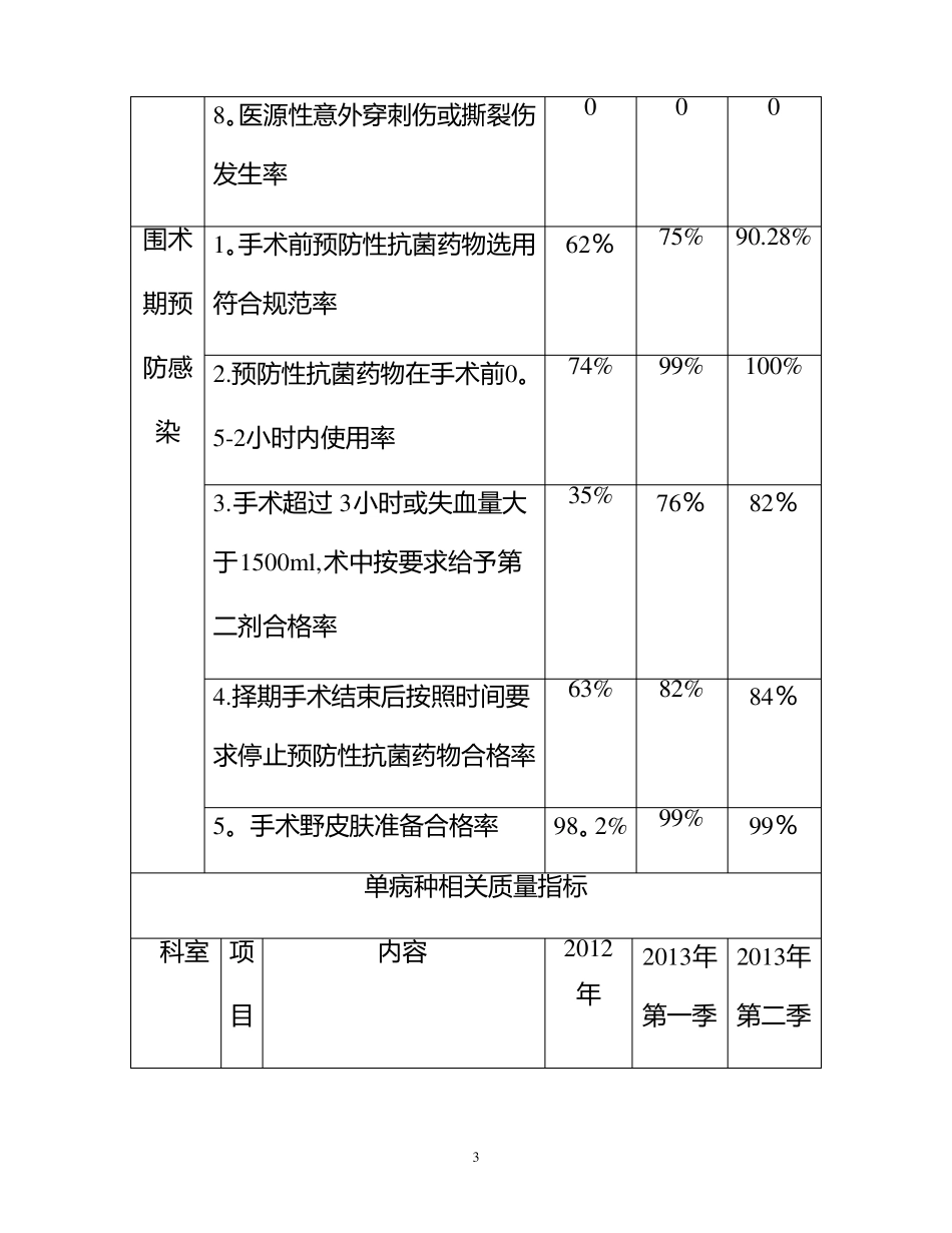 骨科医疗质量安全指标_第3页