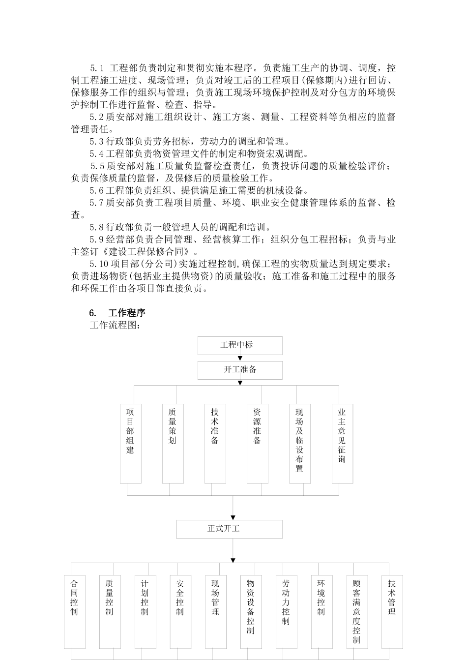 施工过程控制程序(13)(1)_第2页