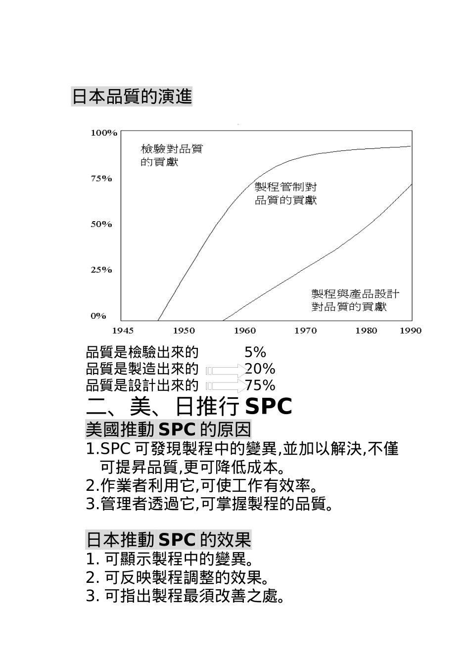 SPC教材（DOC 38页）_第2页