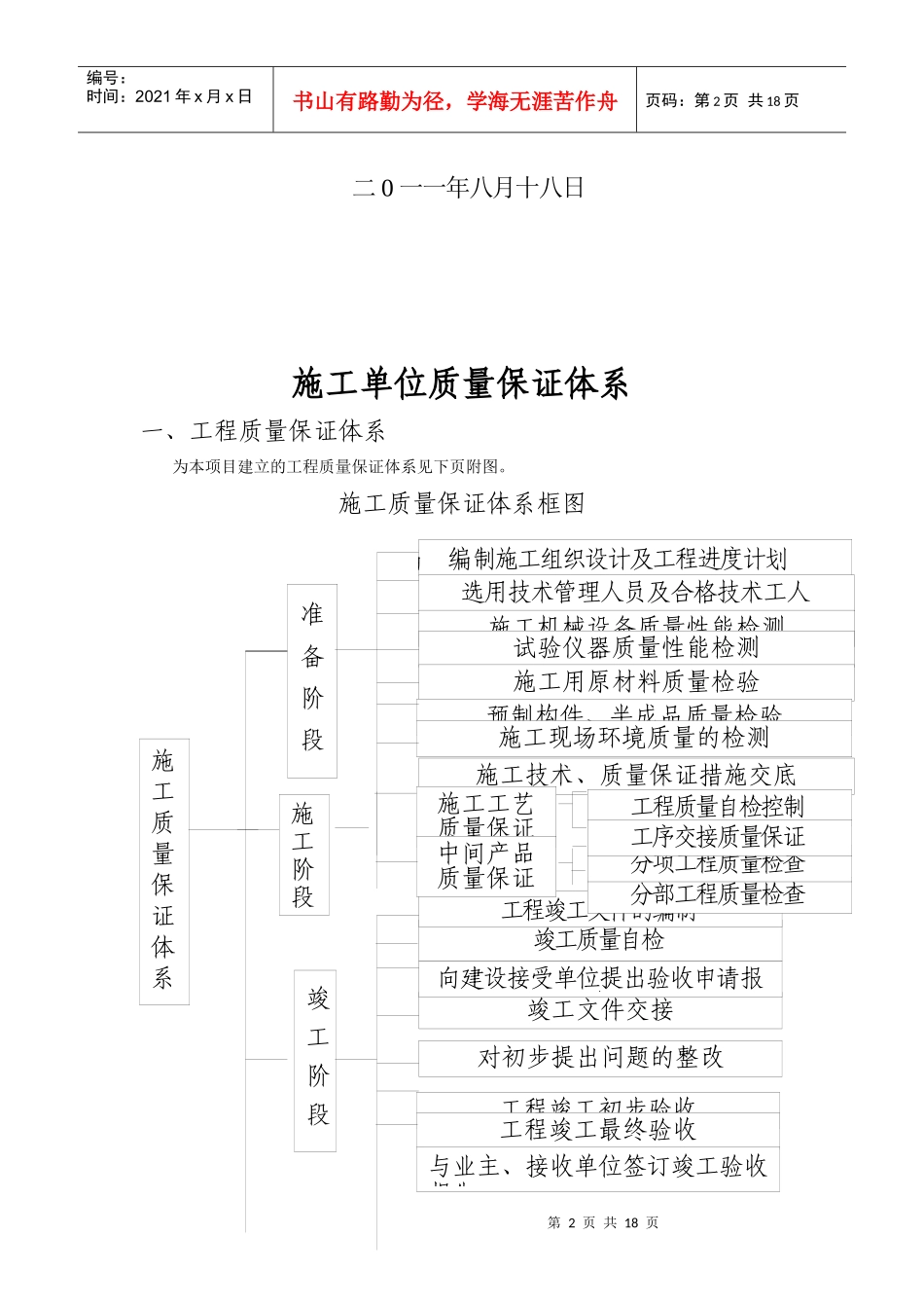 施工单位质量保证体系-----用_第2页