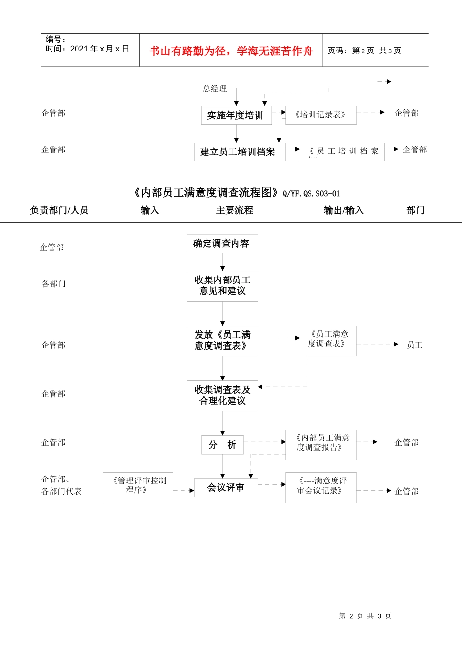 TS16949人力资源及员工满意度控制流程图_第2页