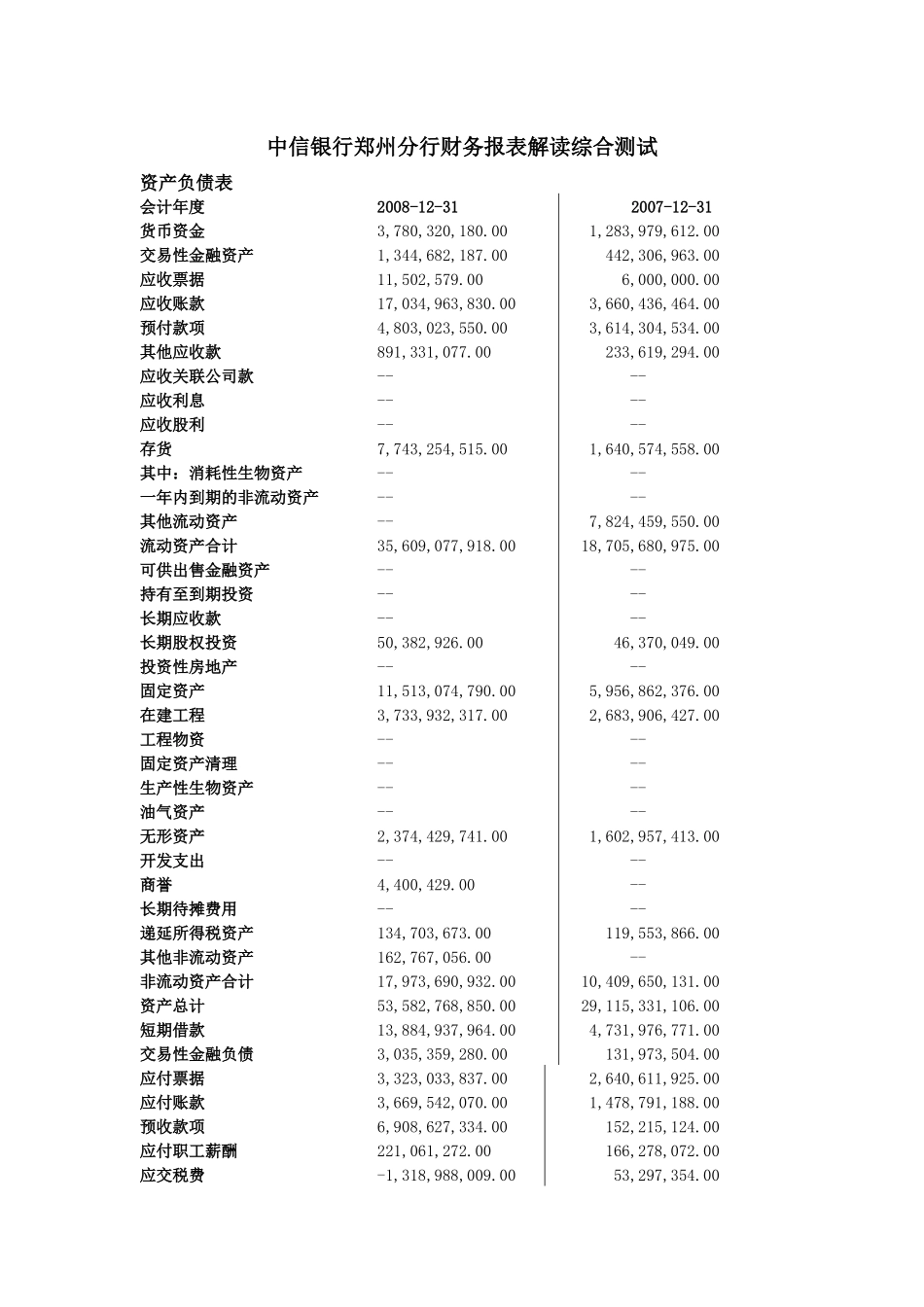 会计报表试题-综合分析_第1页