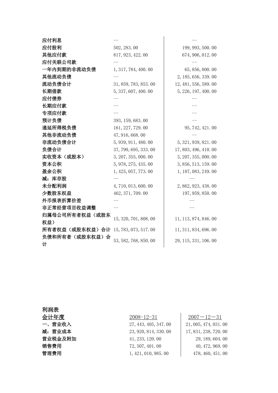 会计报表试题-综合分析_第2页