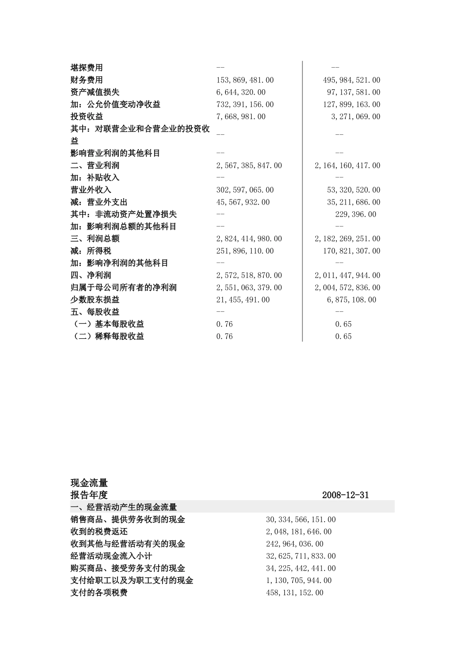 会计报表试题-综合分析_第3页