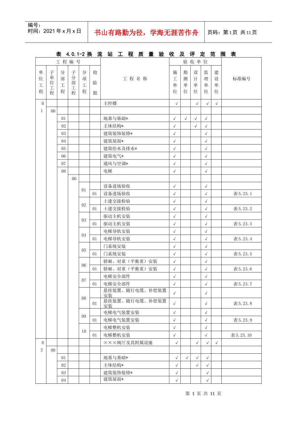 05换流站质量验收及评定范围(标准表)_第1页