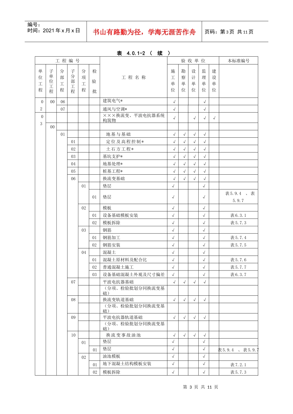 05换流站质量验收及评定范围(标准表)_第3页