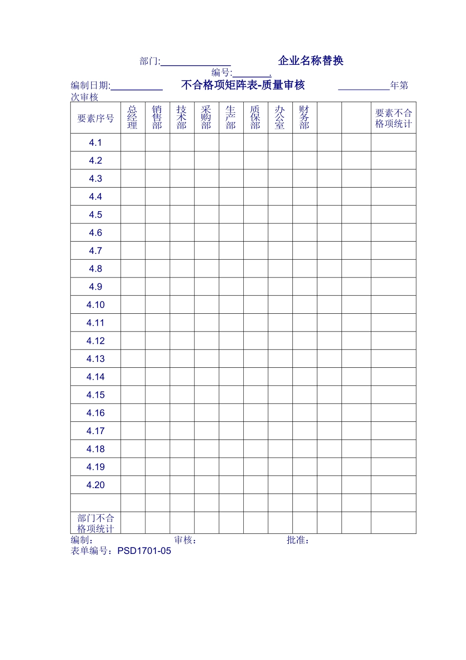 不合格项矩阵表-质量审核报告_第2页