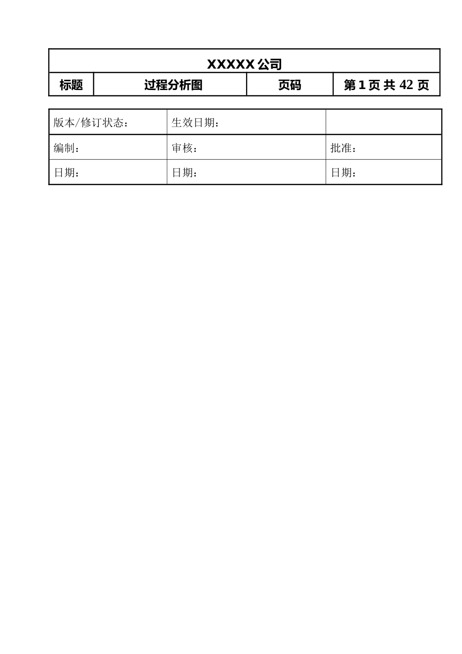 16949 31个过程分析图_第1页