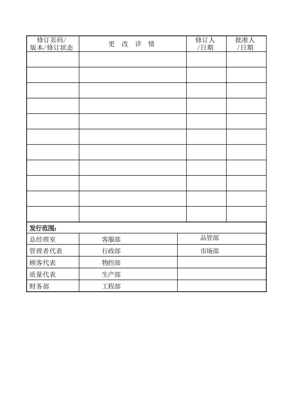 16949 31个过程分析图_第2页