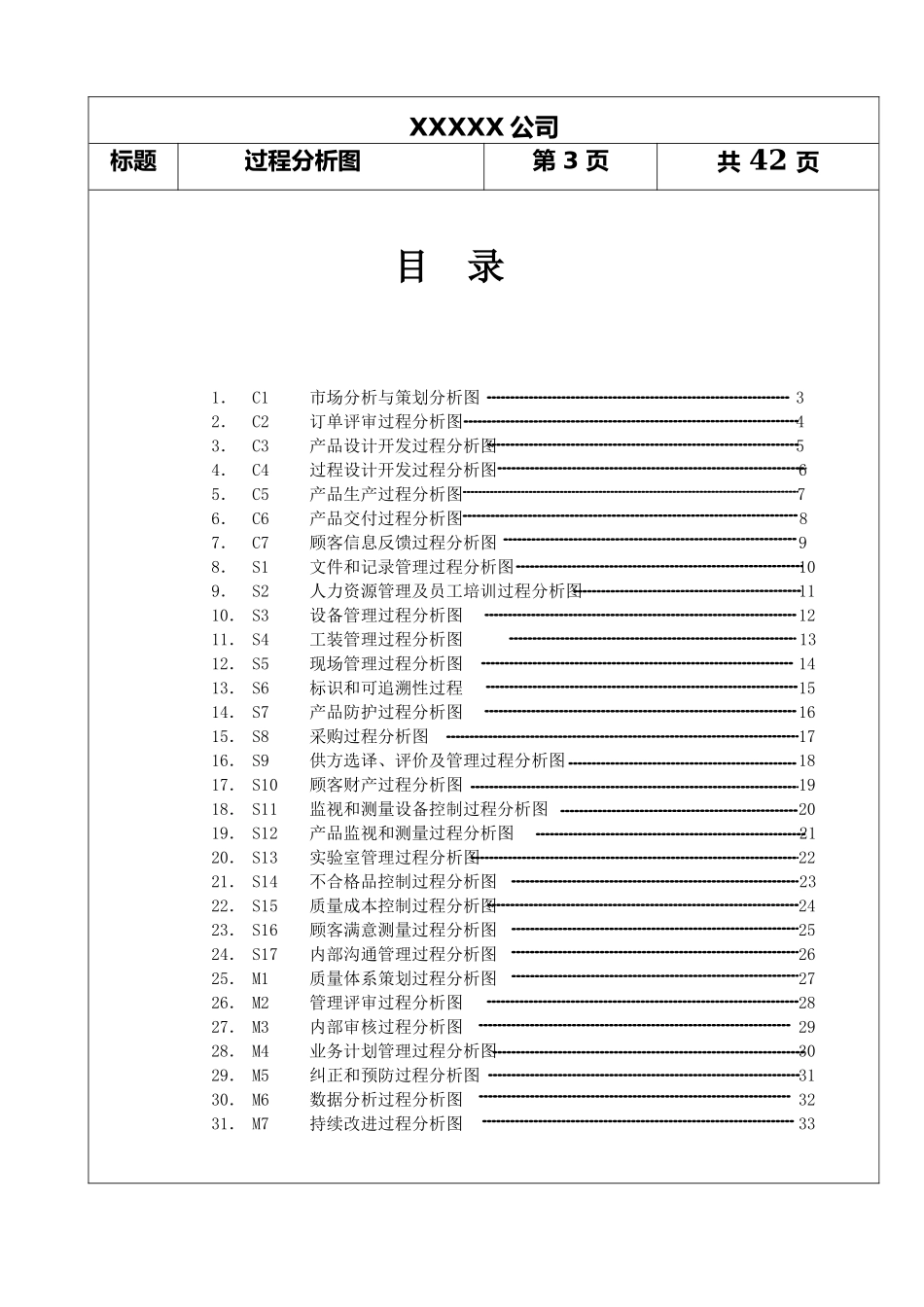 16949 31个过程分析图_第3页
