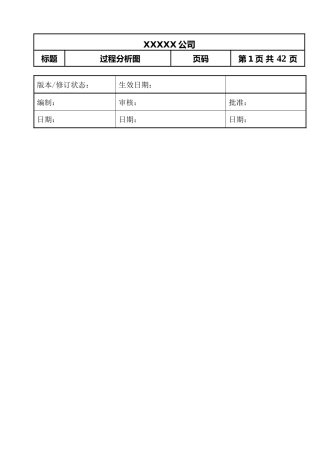 16949 31个过程分析图