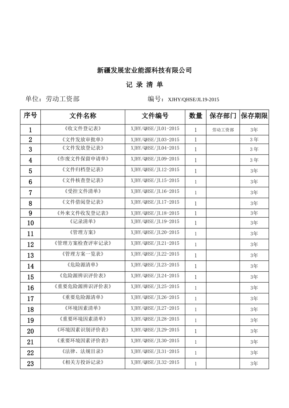 某某能源科技有限公司QHSE记录清单_第3页