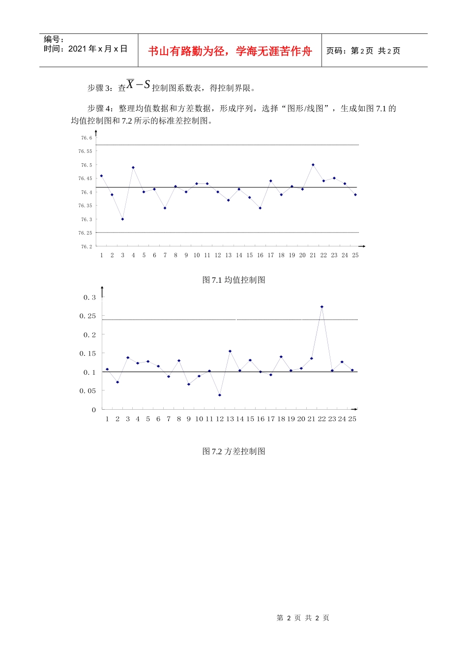 平均值与标准差控制图实验_第2页