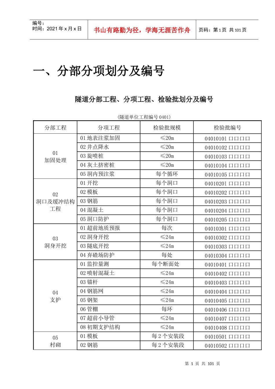 10版隧道检验批施工质量验收表格XXXX0115_第1页