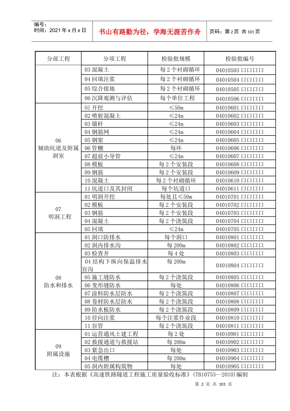 10版隧道检验批施工质量验收表格XXXX0115_第2页