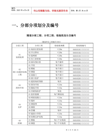 10版隧道检验批施工质量验收表格XXXX0115