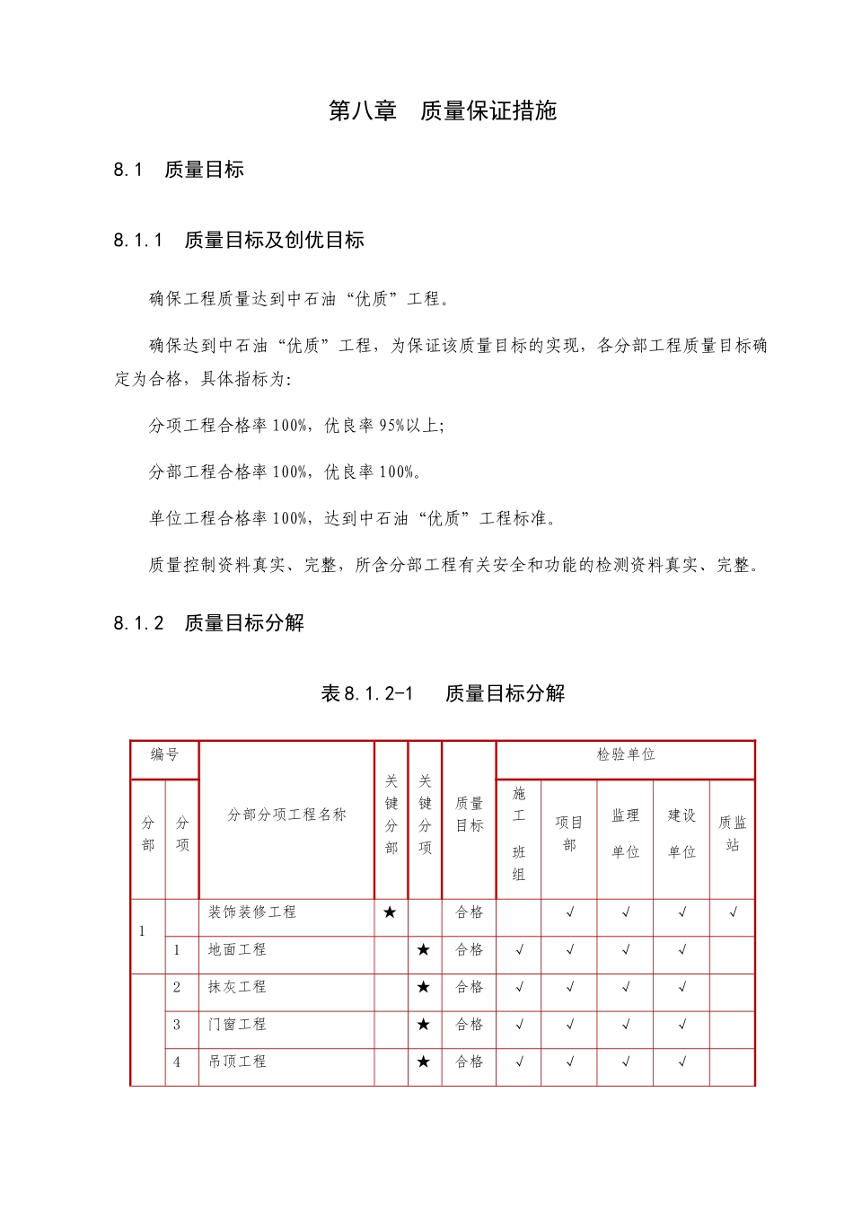 装饰装修质量保证措施_第1页