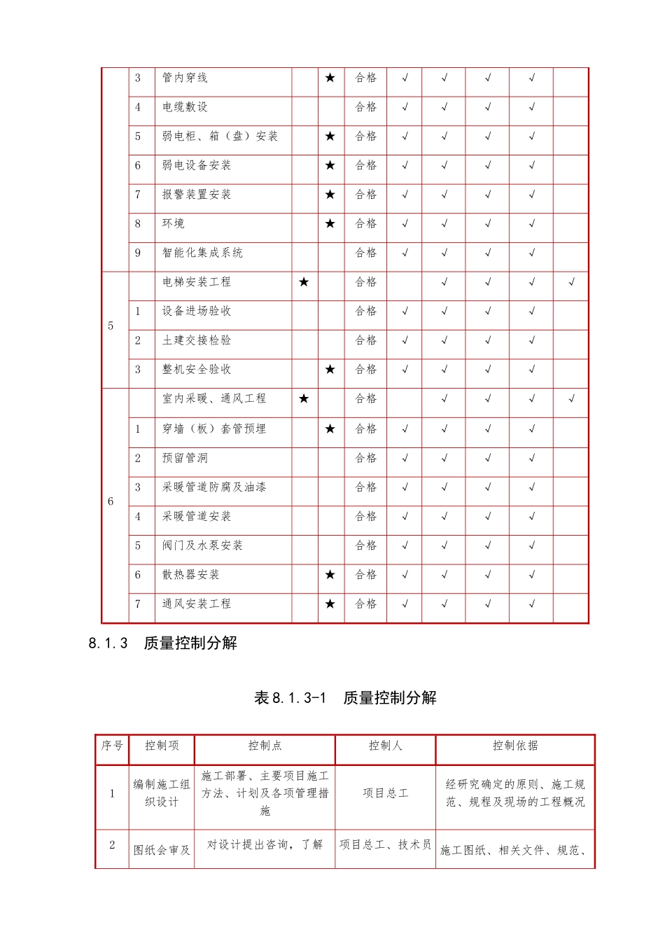 装饰装修质量保证措施_第3页