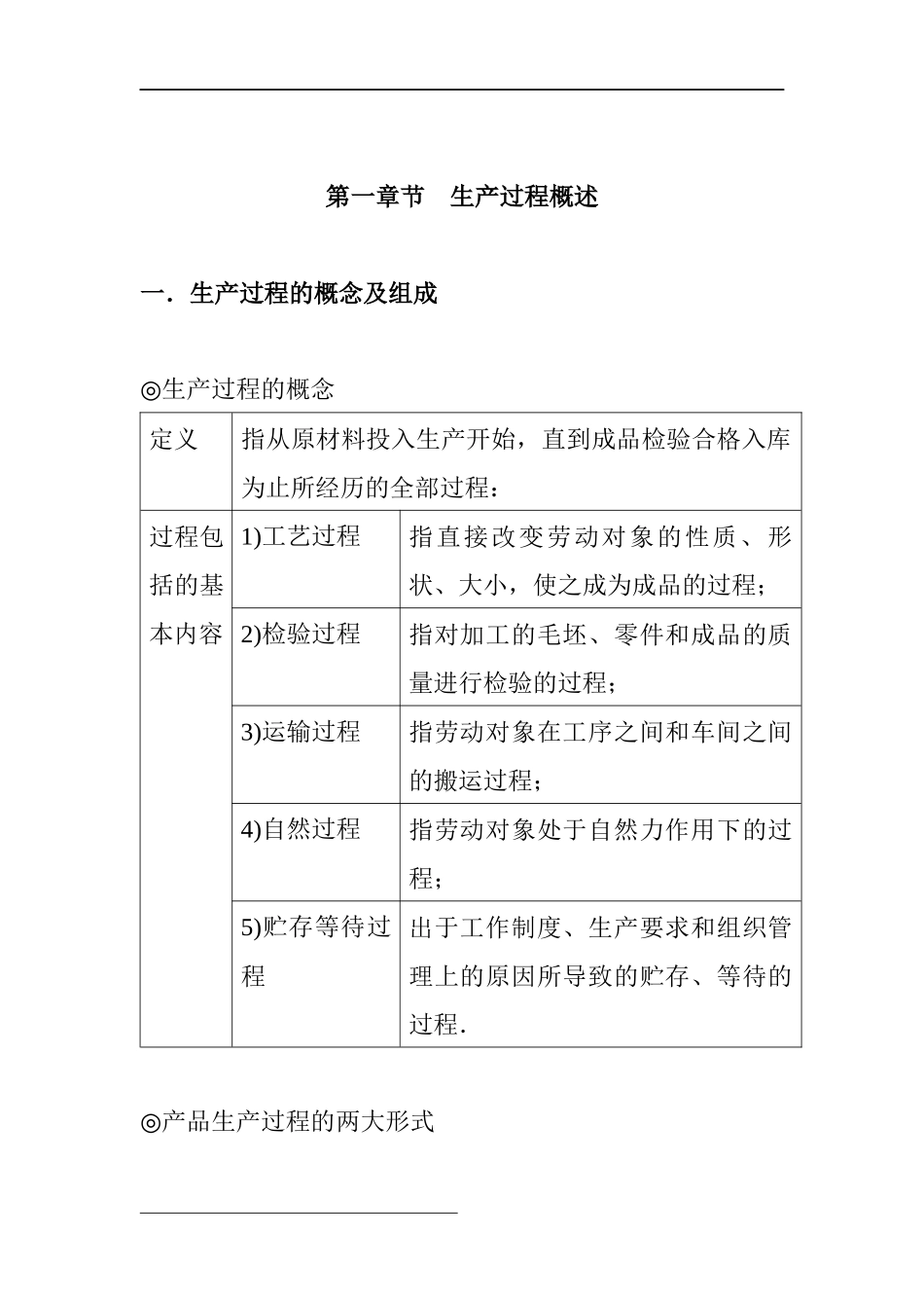 現場管理與工廠改善FQCD推廣_第1页