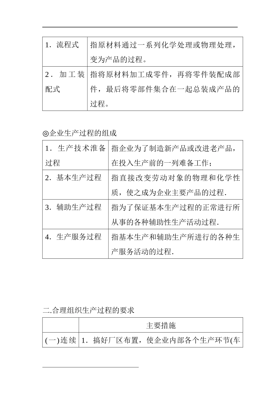 現場管理與工廠改善FQCD推廣_第2页