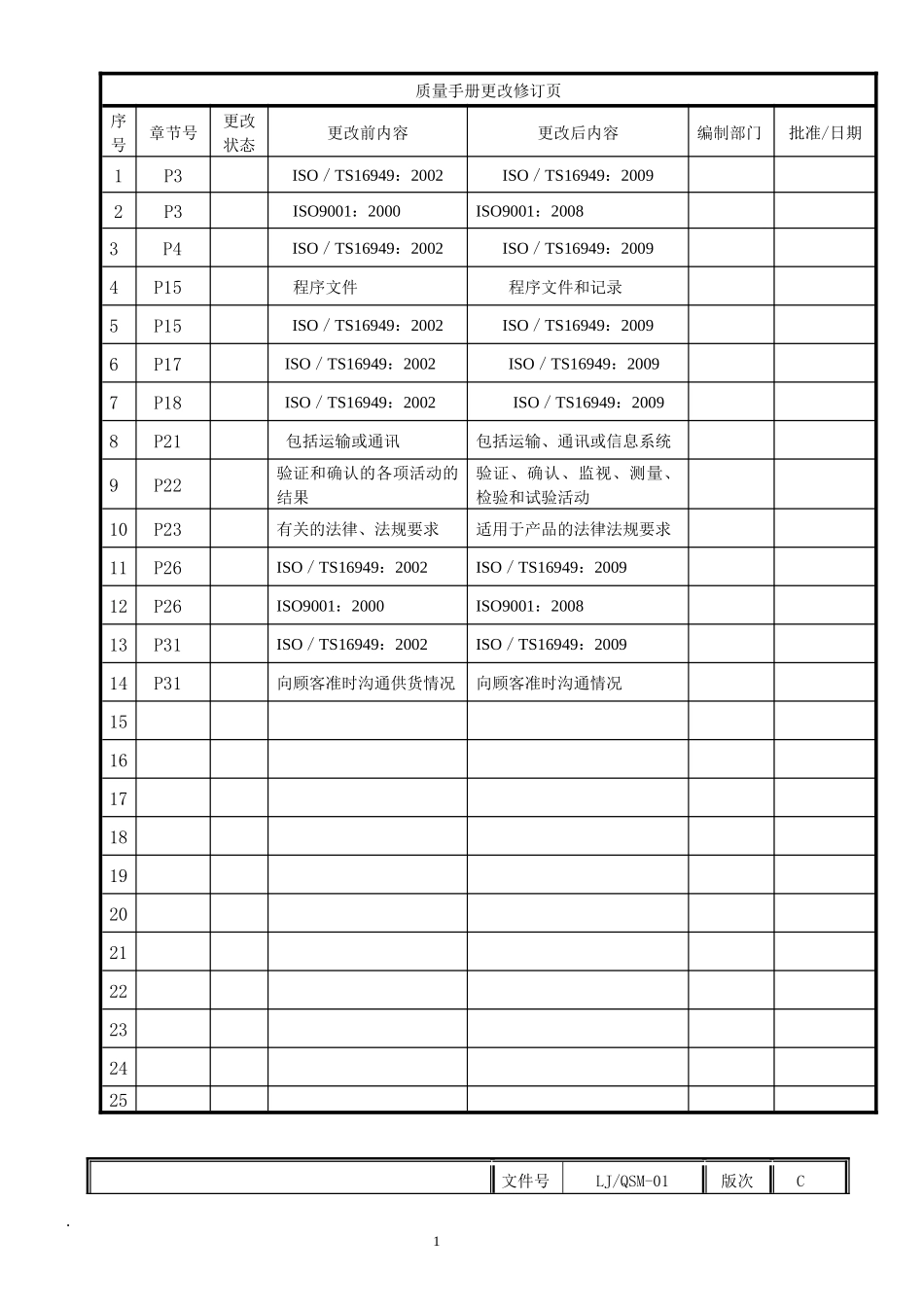 路杰TS09质量手册_第2页