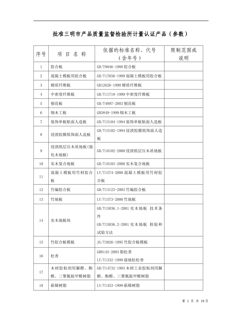 批准三明市产品质量监督检验所计量认证产品(参数)-福建省_第1页