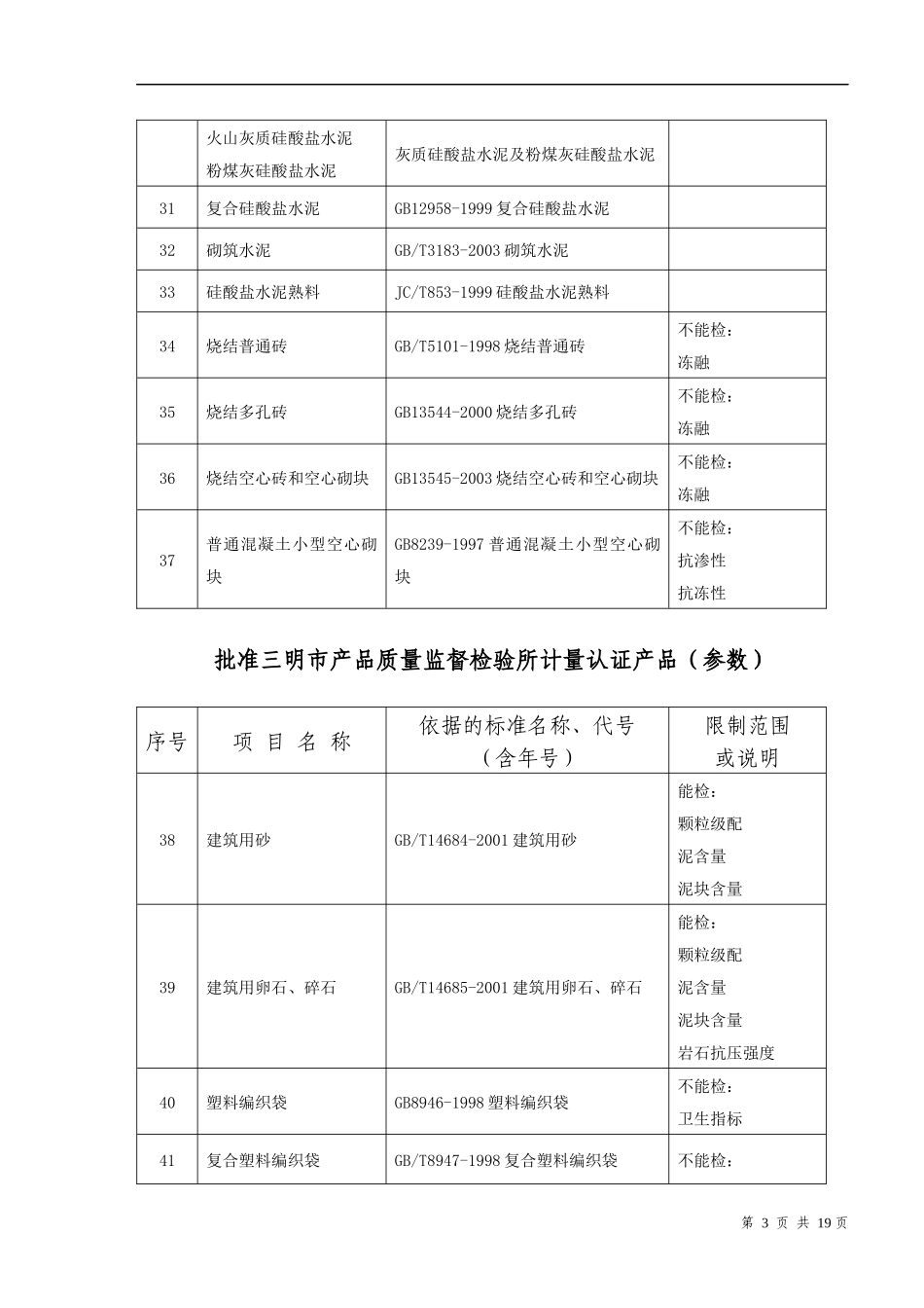 批准三明市产品质量监督检验所计量认证产品(参数)-福建省_第3页