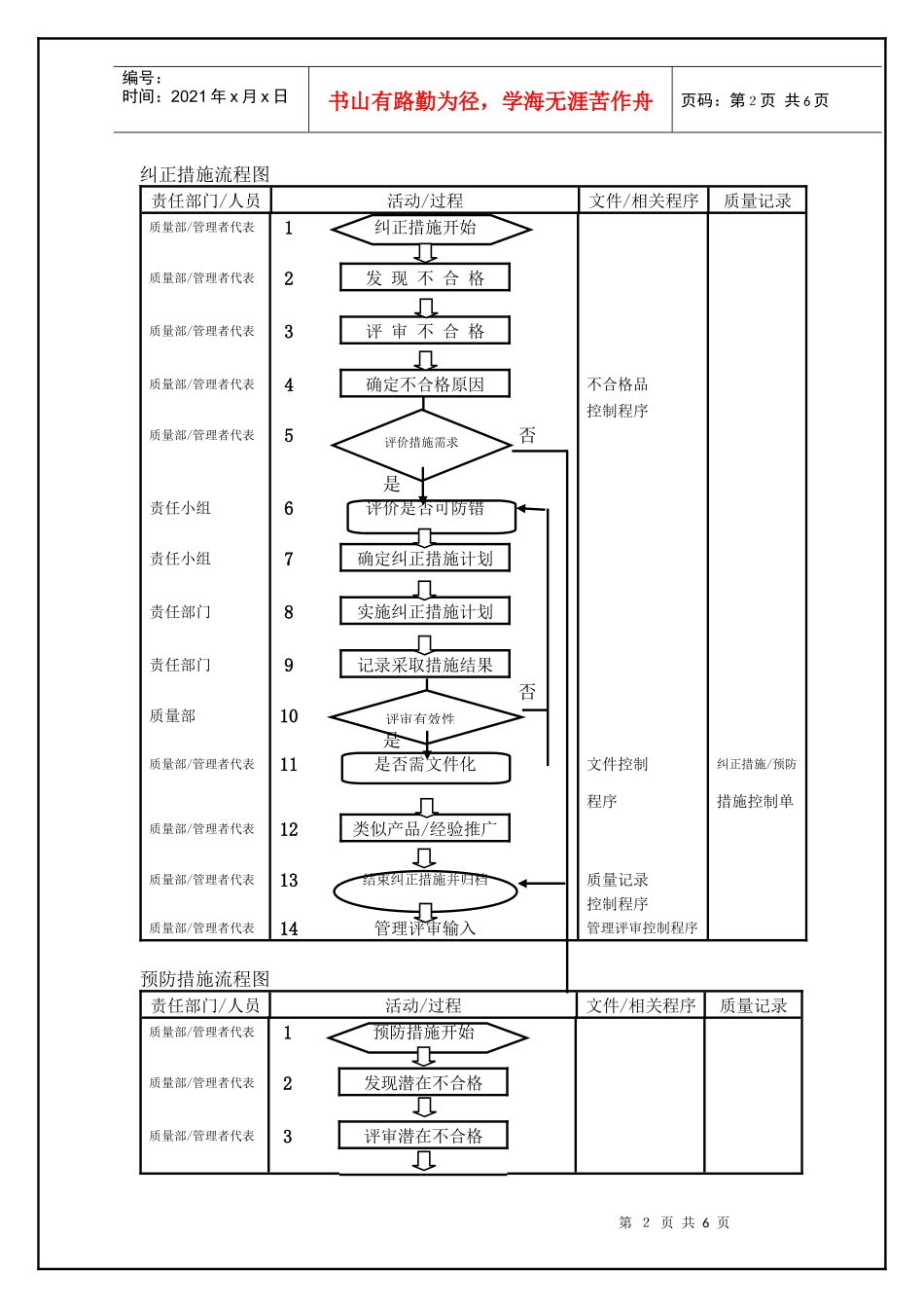 TS16949—纠正和预防措施控制程序_第2页