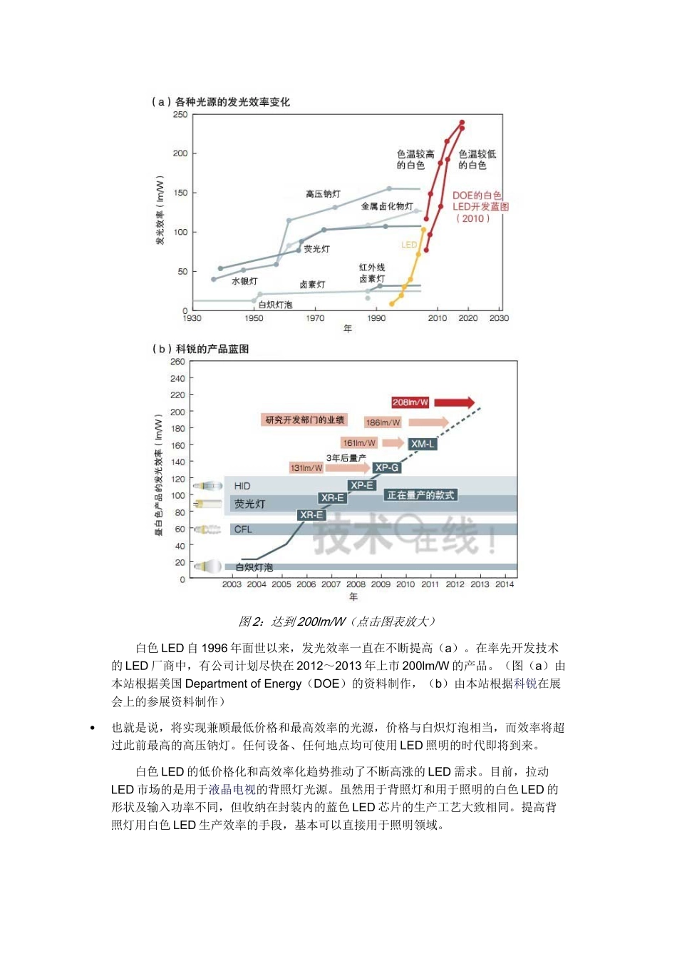 全方位深度分析关于LED照明应用现状及趋势_第3页