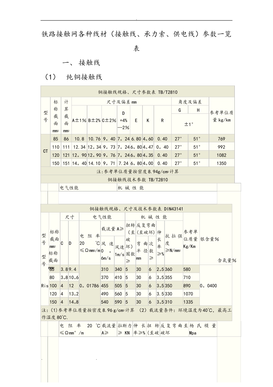 铁路接触网各种线材接触线承力索供电线参数一览表13105_第1页