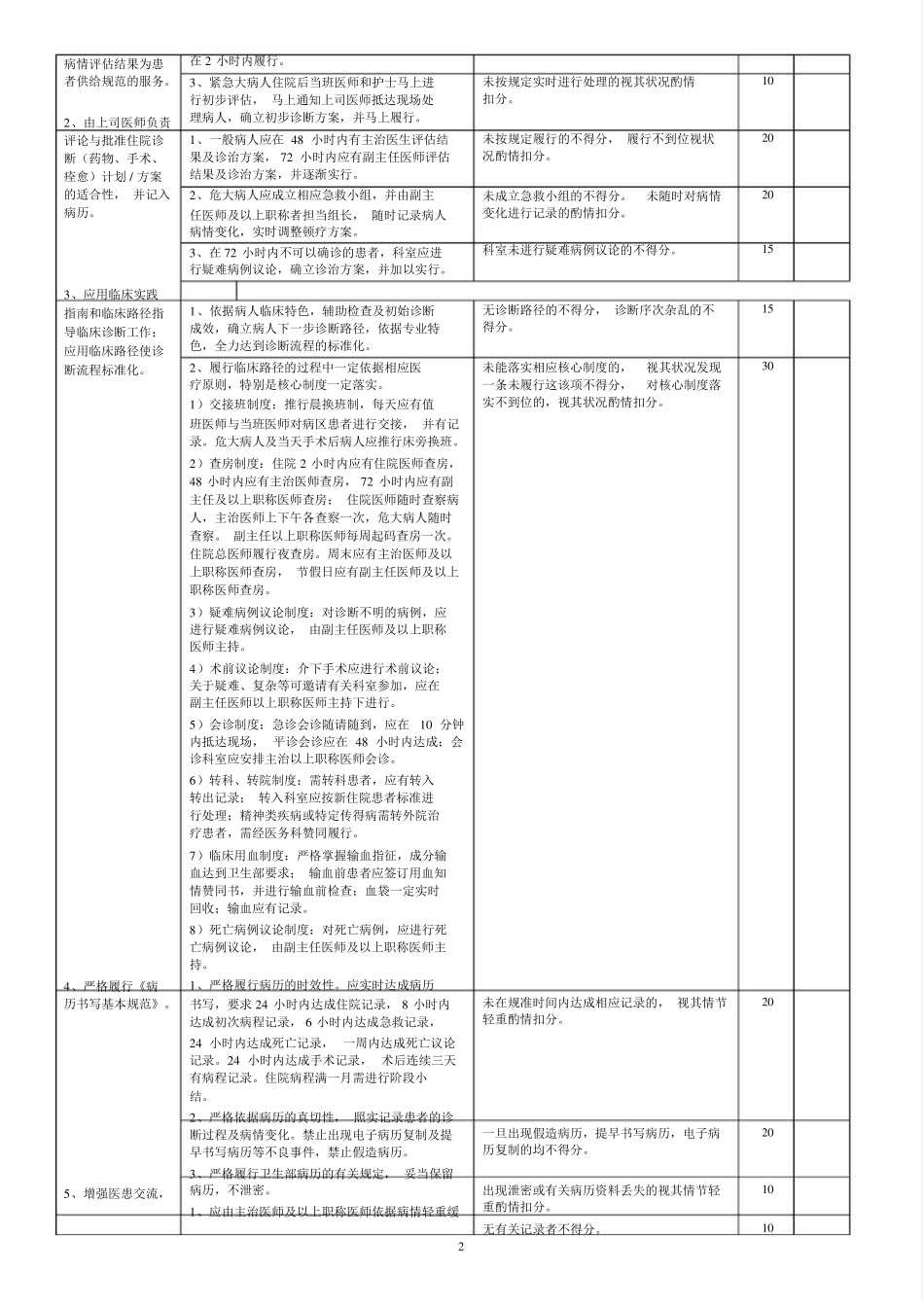 肿瘤科医疗质量评价体系与考核标准_第2页