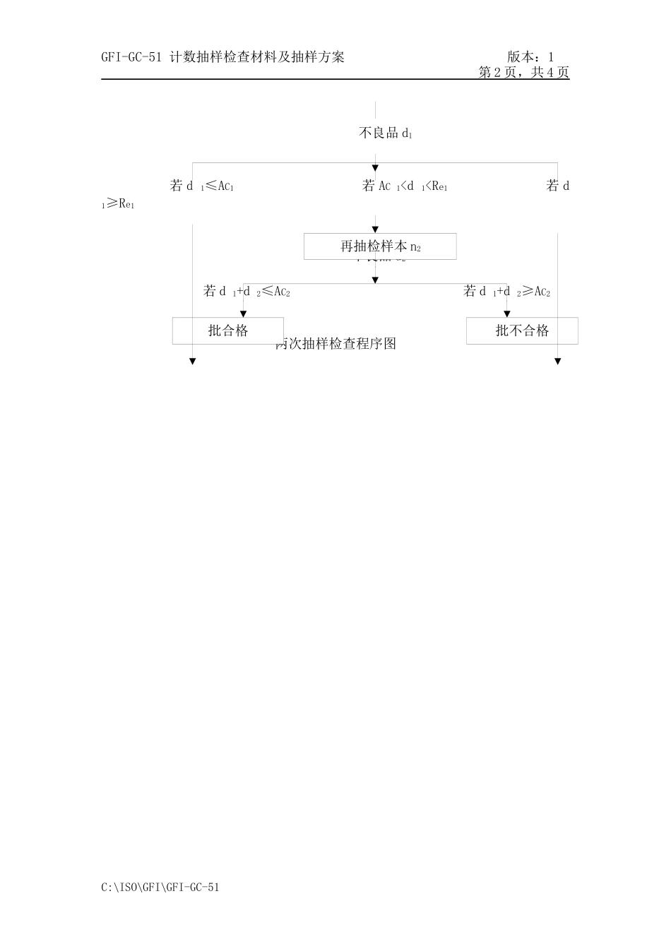 GFI-GC-51计数抽样检查材料及抽样方案_第2页