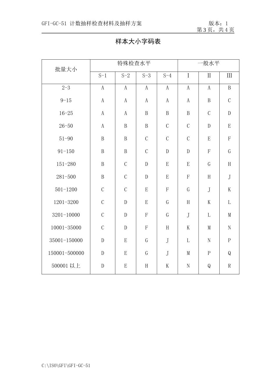 GFI-GC-51计数抽样检查材料及抽样方案_第3页