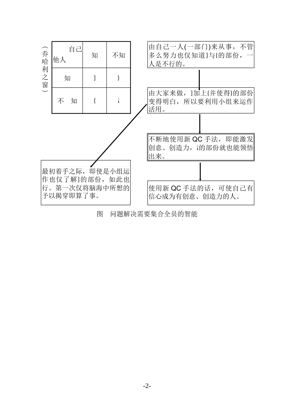 新QC七大手法讲义与实例_第2页
