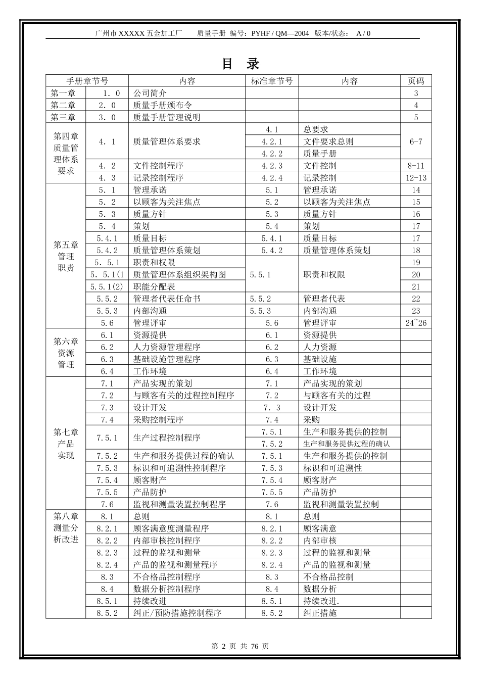 广州市XXXXX五金加工厂质量手册_第2页