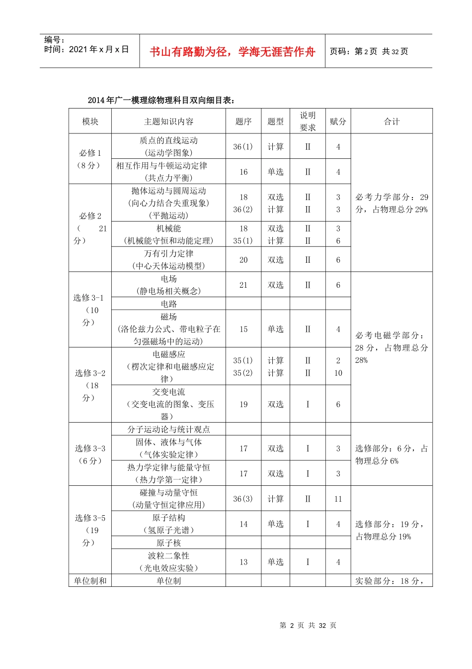 X年广州市一模理综(物理)学科质量分析报告_第2页