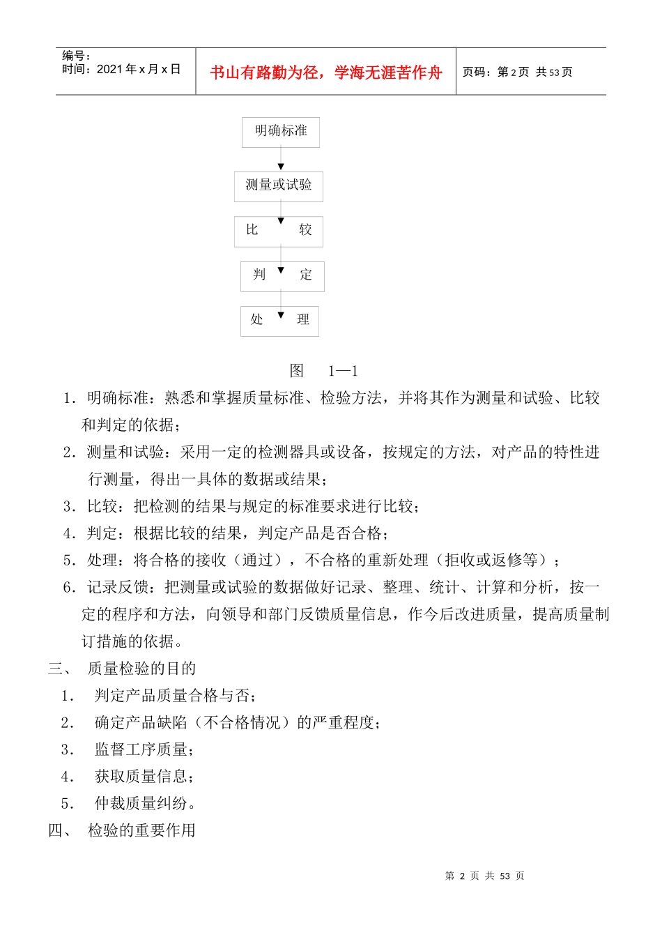质量检验的基本概念和基本培训教材_第2页