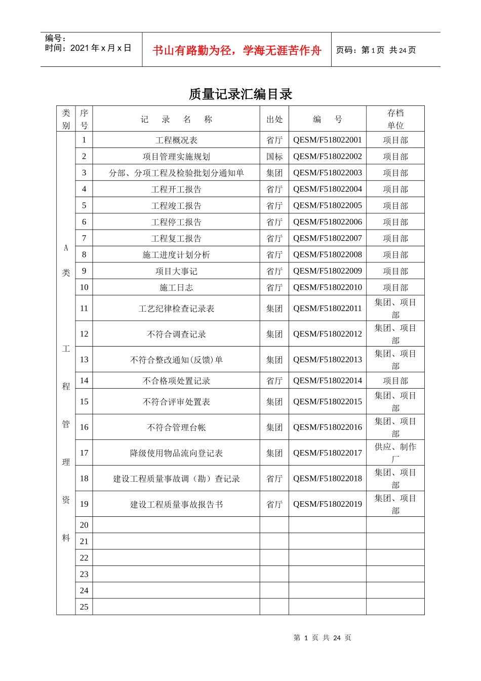质量记录汇编目录_第1页