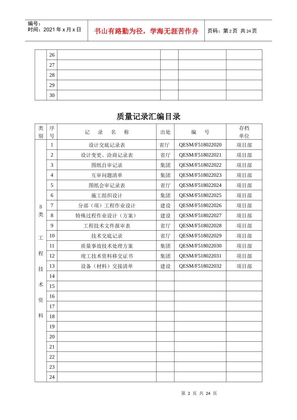 质量记录汇编目录_第2页