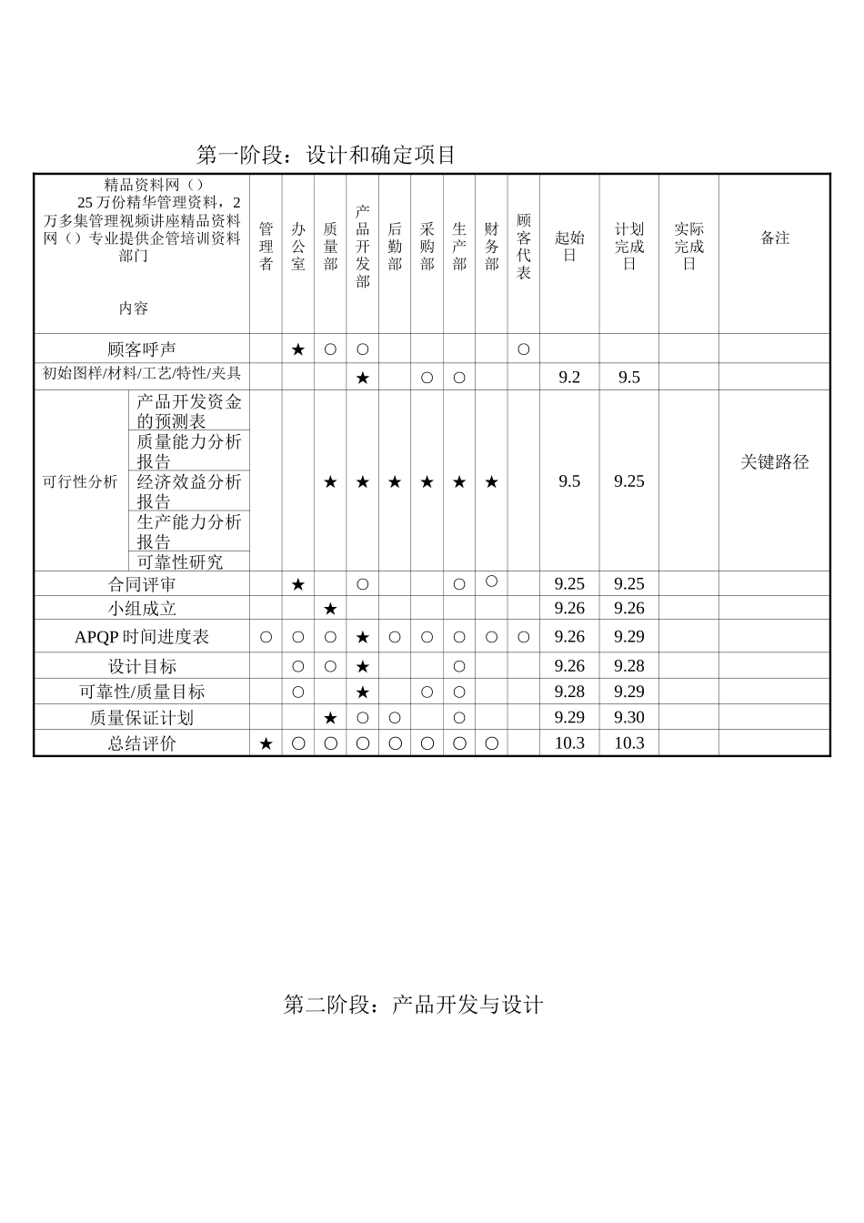 APQP进度表_第1页