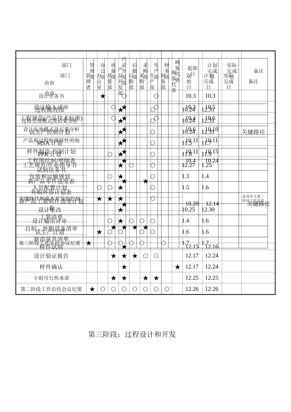 APQP进度表_第2页