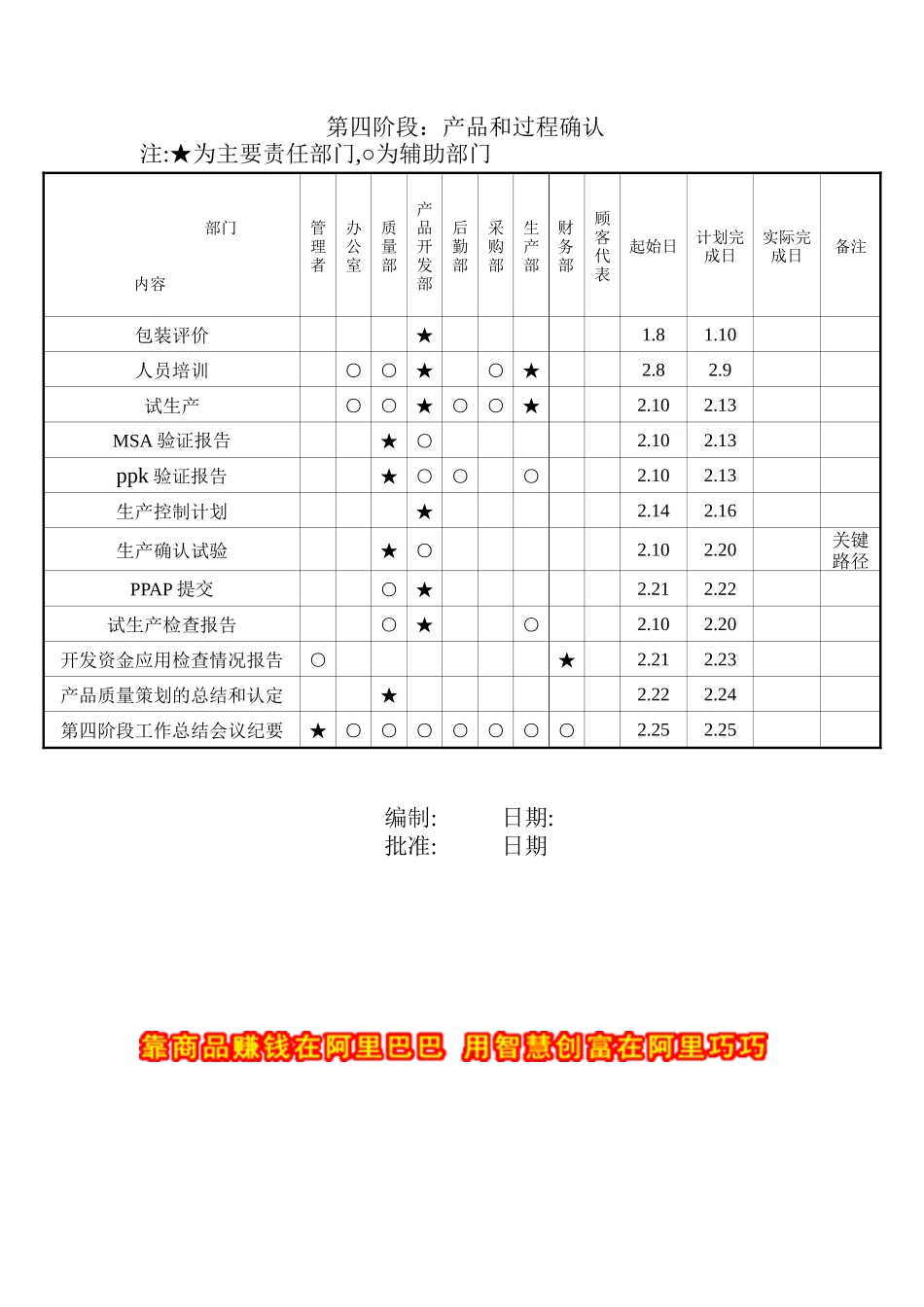 APQP进度表_第3页