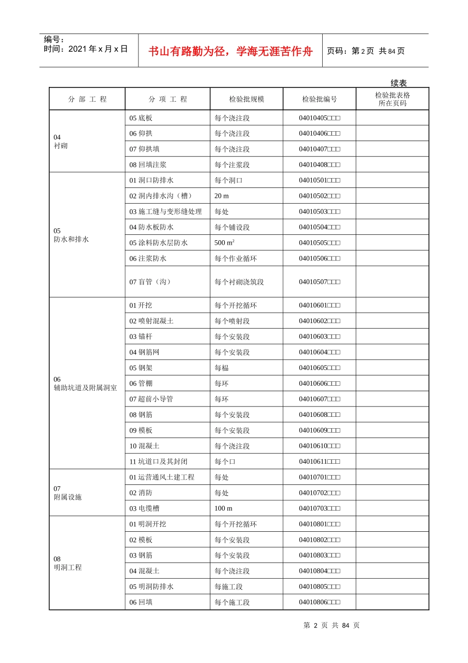 铁路工程施工质量验收标准应用指南 隧道表_第2页