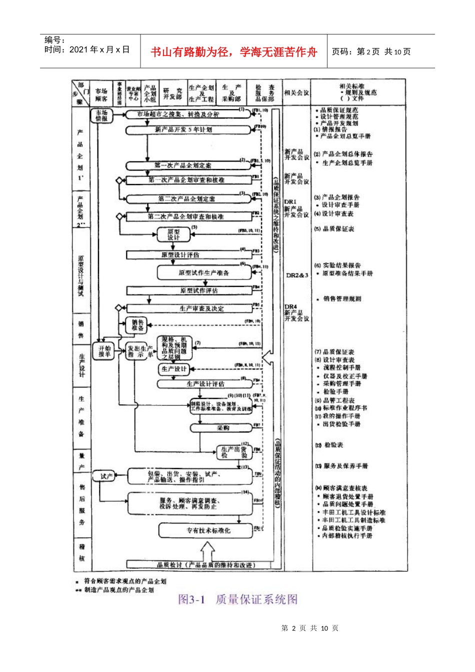 【质量管理精品文档】质量、成本及交期_第2页