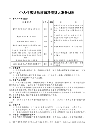 个人住房贷款须知及借贷人准备材料一、相关材料准备内容准备