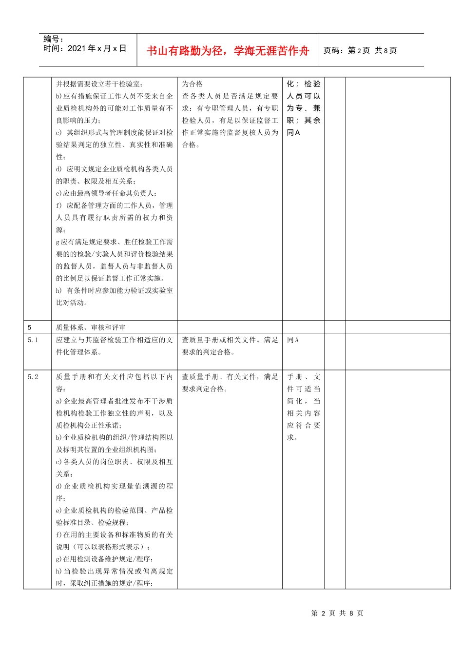 石油和化质量检验机构定级评审表_第2页