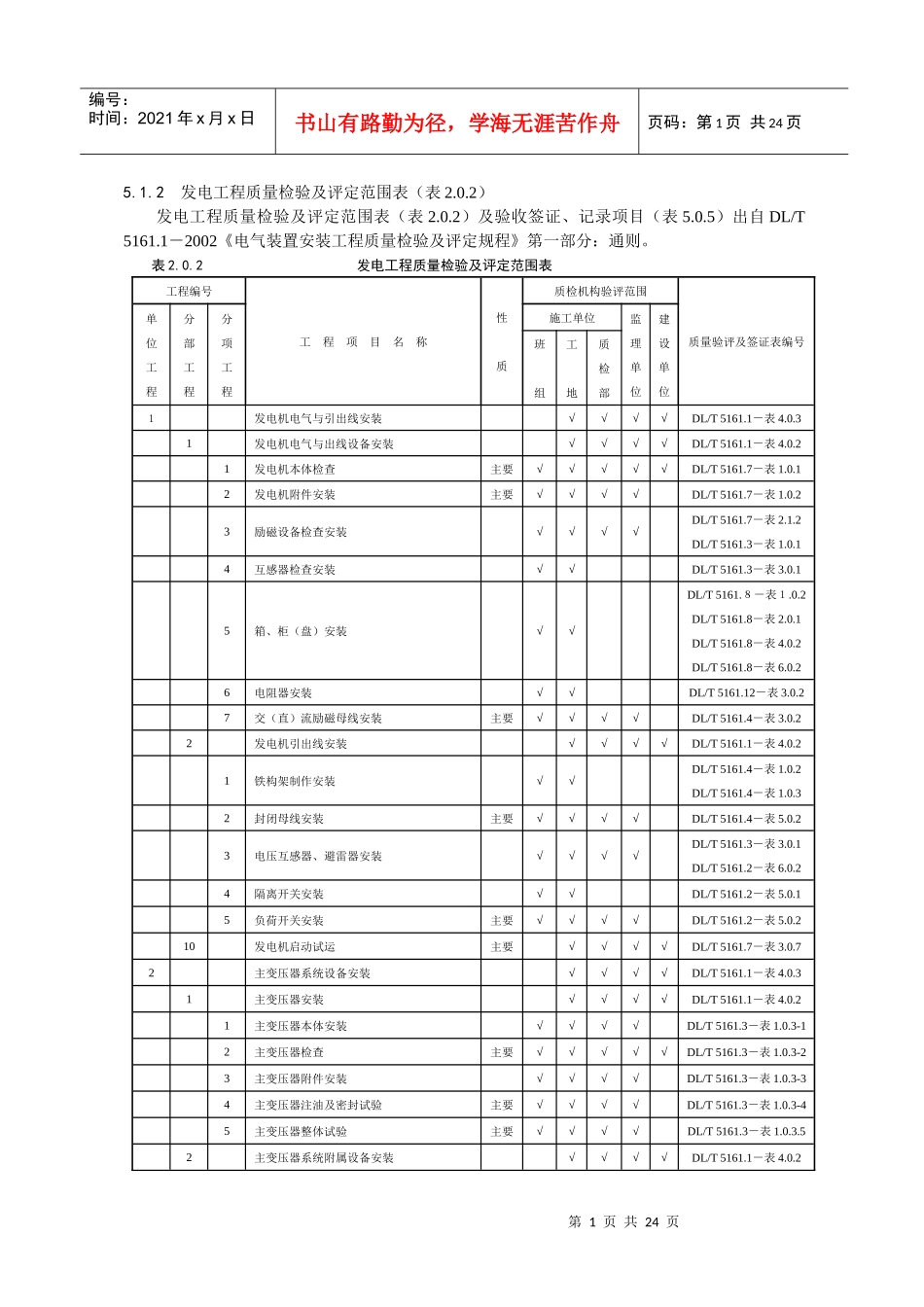 发电工程质量检验及评定范围表_第1页